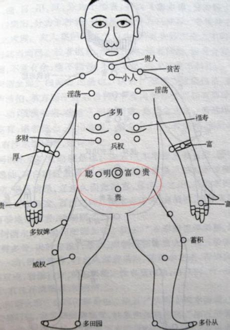 胸下有痣